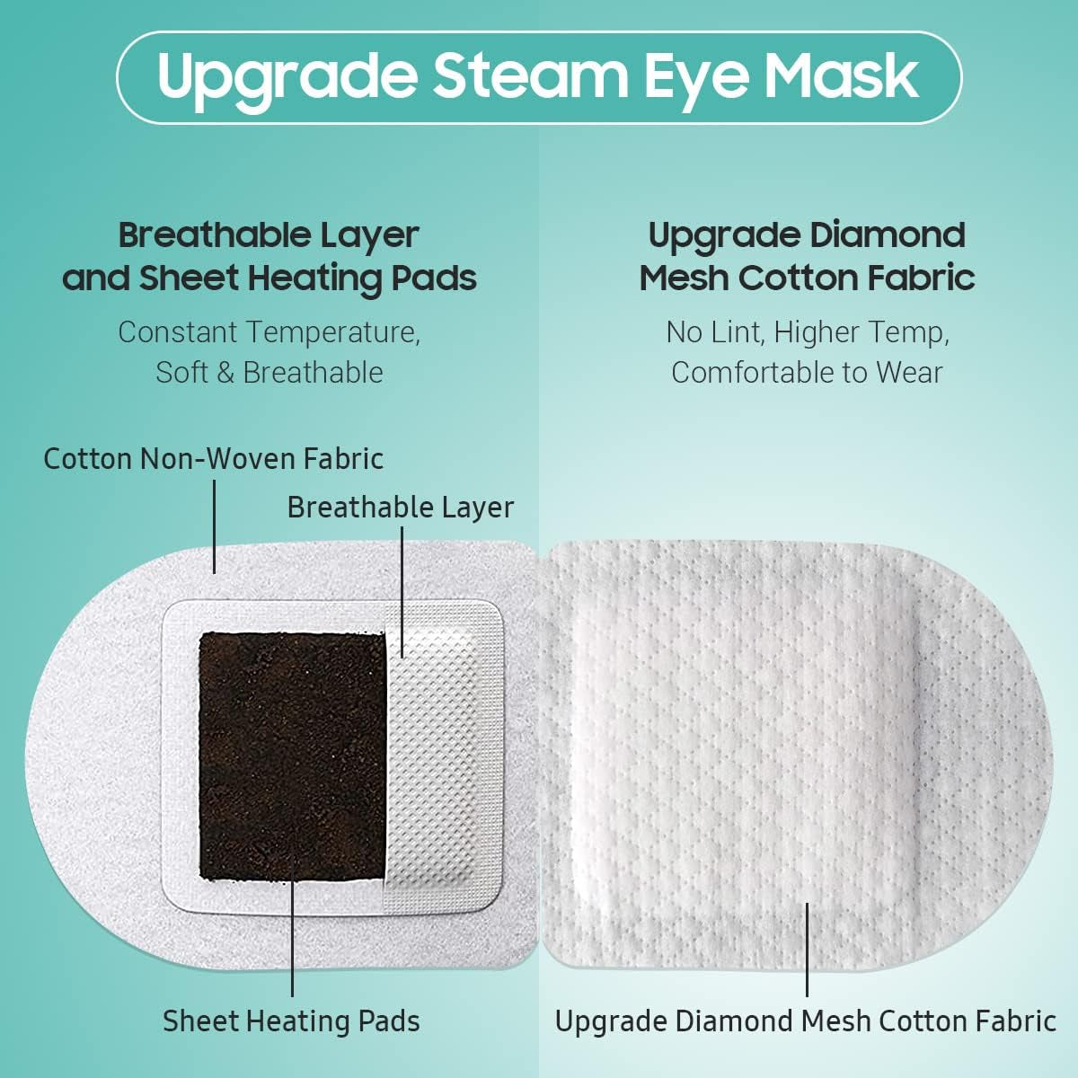 20 Packs Steam Eye Mask, Heated Eye Mask Disposable Warm Compress for Eyes, Self Heating Moist Heated Eye Masks,Sleep Mask for Home Office Travel, Stocking Stuffers -Unscented